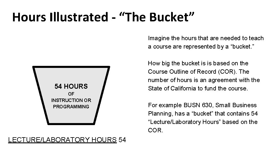 Hours Illustrated - “The Bucket” Imagine the hours that are needed to teach a