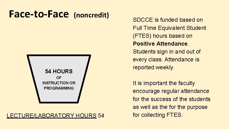 Face-to-Face (noncredit) 54 HOURS OF INSTRUCTION OR PROGRAMMING LECTURE/LABORATORY HOURS 54 SDCCE is funded