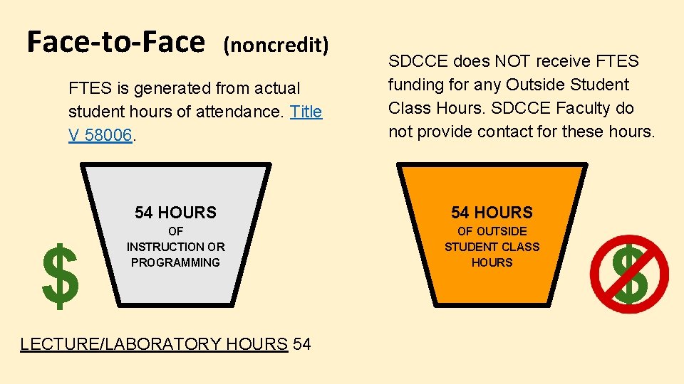Face-to-Face (noncredit) FTES is generated from actual student hours of attendance. Title V 58006.
