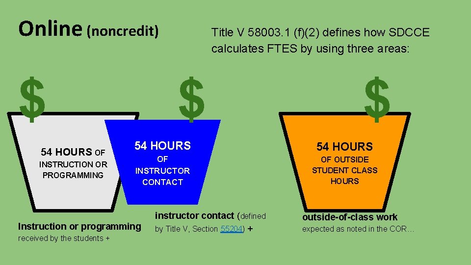 Online (noncredit) $ 54 HOURS OF INSTRUCTION OR PROGRAMMING $ $ 54 HOURS OF