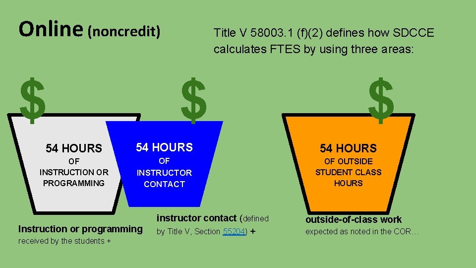 Online (noncredit) $ Title V 58003. 1 (f)(2) defines how SDCCE calculates FTES by