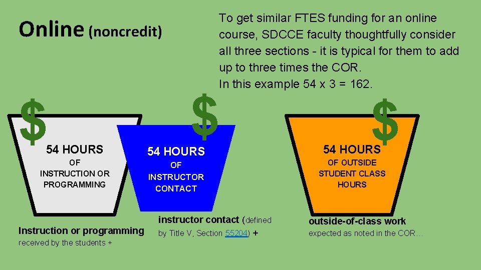 Online (noncredit) $ To get similar FTES funding for an online course, SDCCE faculty