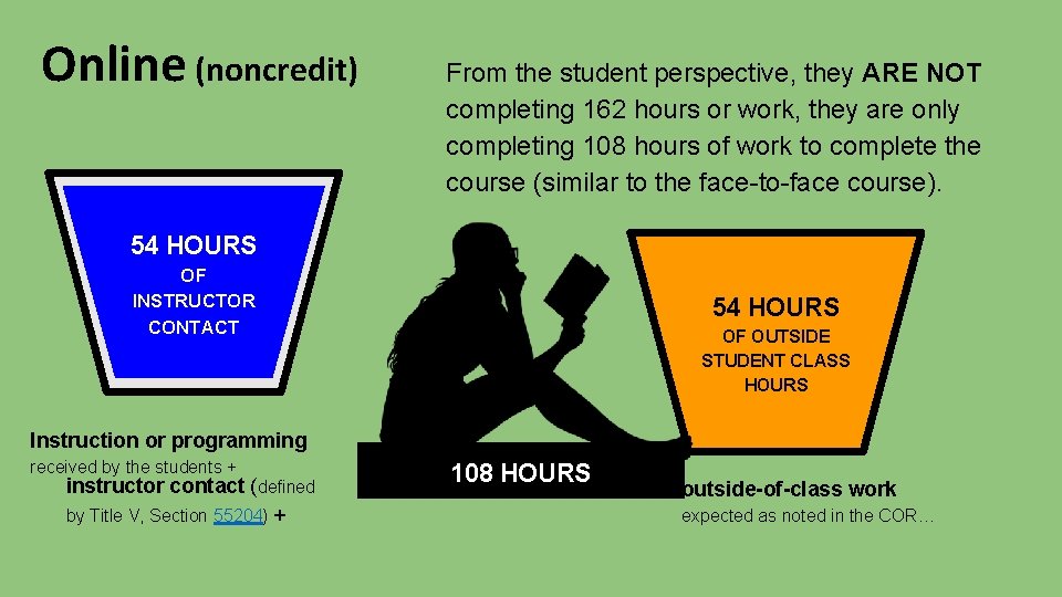 Online (noncredit) From the student perspective, they ARE NOT completing 162 hours or work,