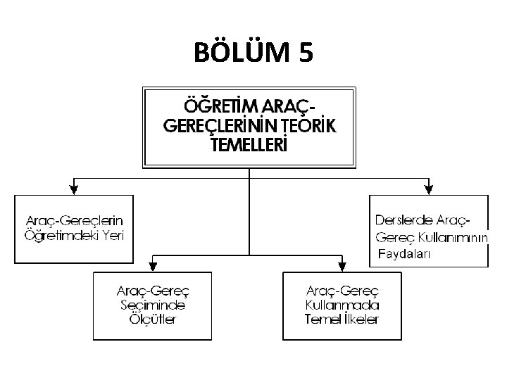 BÖLÜM 5 