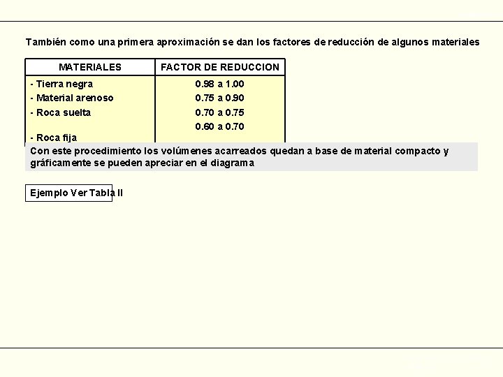 CAMINOS I También como una primera aproximación se dan los factores de reducción de