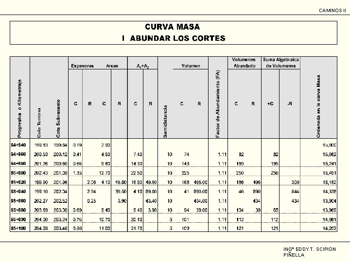 CAMINOS II ING° EDDY T. SCIPION PIÑELLA 