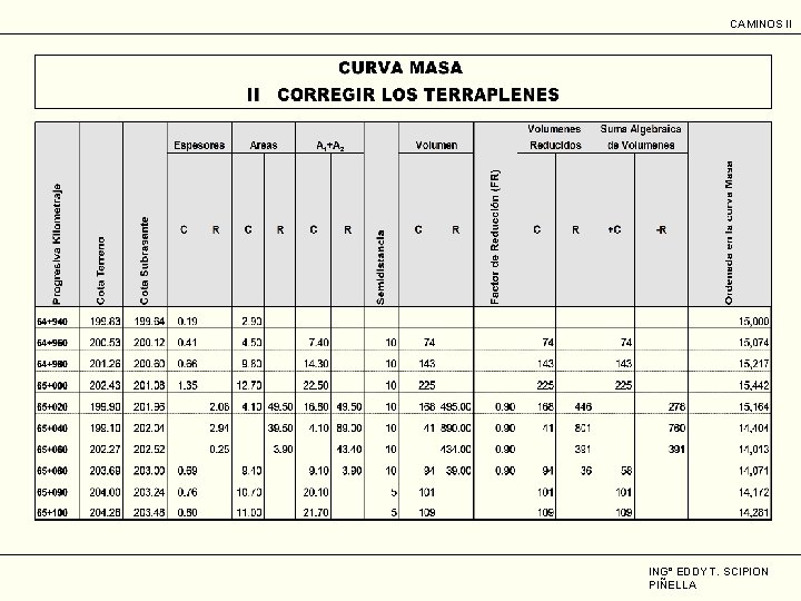 CAMINOS II ING° EDDY T. SCIPION PIÑELLA 