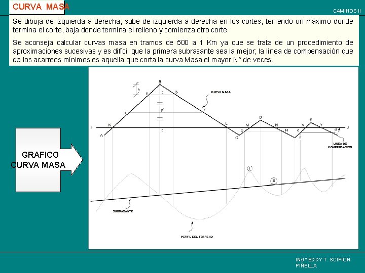 CURVA MASA CAMINOS II Se dibuja de izquierda a derecha, sube de izquierda a