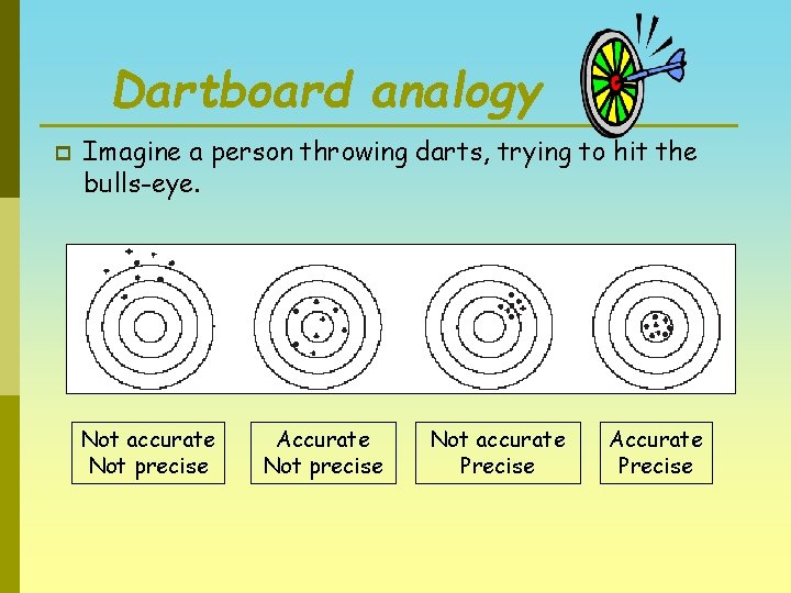 Dartboard analogy p Imagine a person throwing darts, trying to hit the bulls-eye. Not