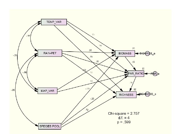 Structural Equation Modeling A Network Modeling Framework a