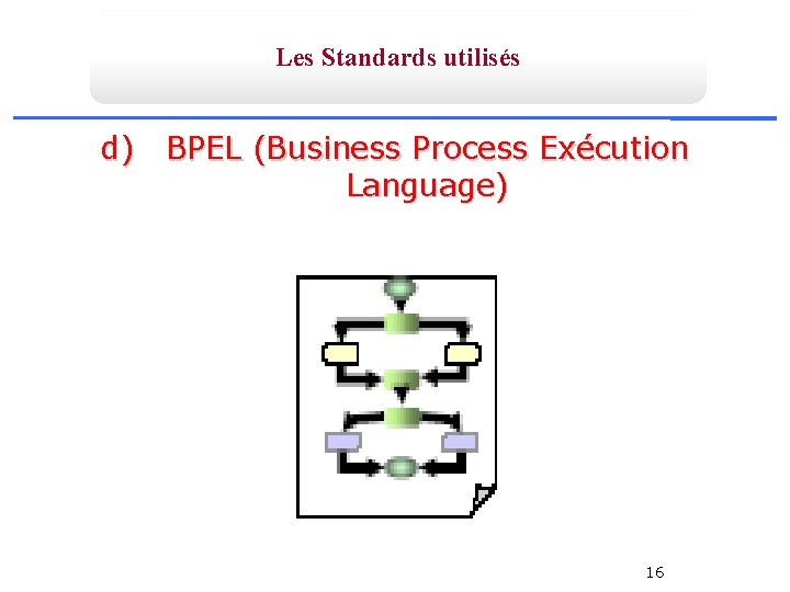 Les Standards utilisés d) BPEL (Business Process Exécution Language) 16 