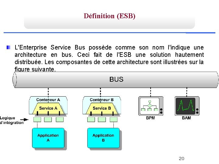 Définition (ESB) L'Enterprise Service Bus possède comme son nom l'indique une architecture en bus.