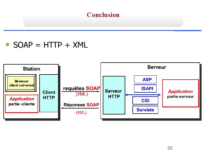 Conclusion 22 