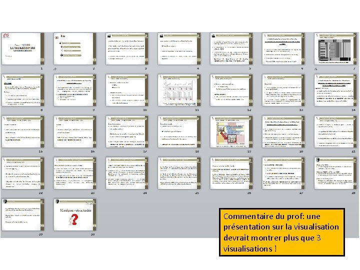 Commentaire du prof: une présentation sur la visualisation devrait montrer plus que 3 visualisations