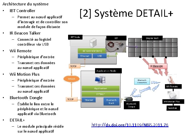 Architecture du système • IBT Controller – Permet au nœud applicatif d’interagir et de