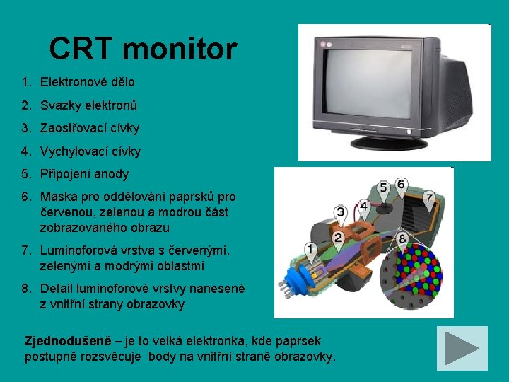 CRT monitor 1. Elektronové dělo 2. Svazky elektronů 3. Zaostřovací cívky 4. Vychylovací cívky