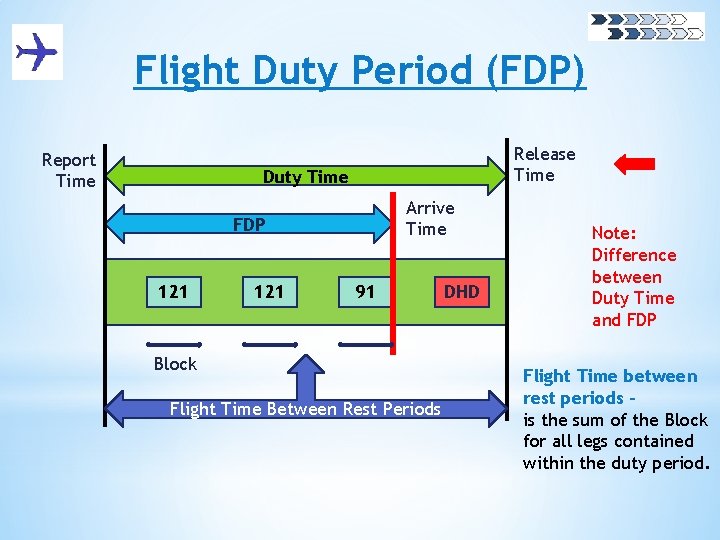 Flight Duty Period (FDP) Report Time Release Time Duty Time Arrive Time FDP 121