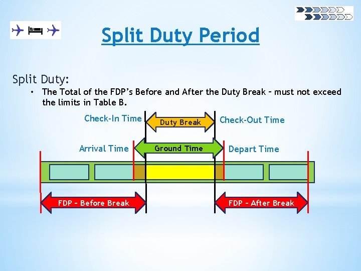 Split Duty Period Split Duty: • The Total of the FDP’s Before and After