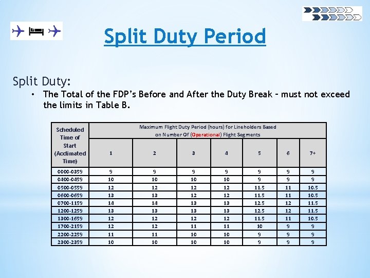 Split Duty Period Split Duty: • The Total of the FDP’s Before and After