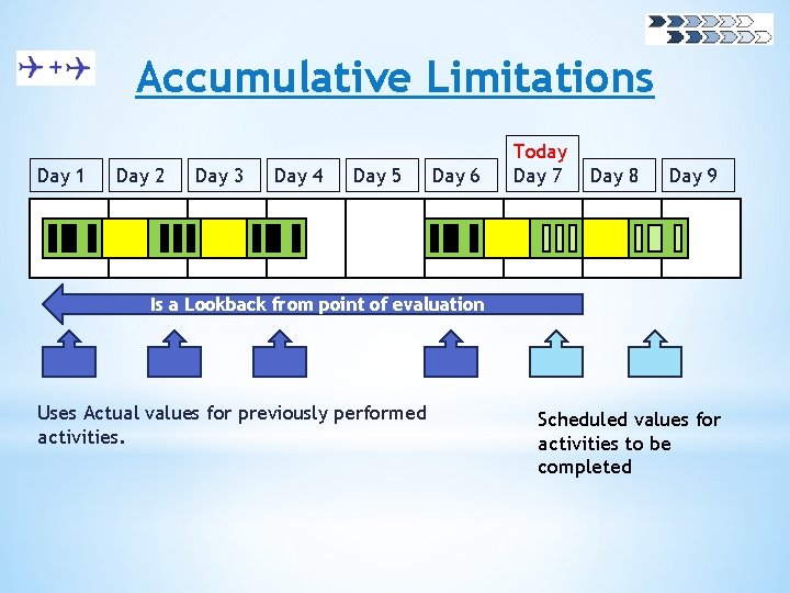 Accumulative Limitations Day 1 Day 2 Day 3 Day 4 Day 5 Day 6