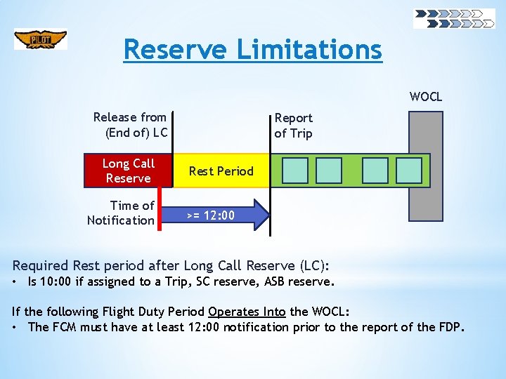 Reserve Limitations WOCL Release from (End of) LC Long Call Reserve Time of Notification