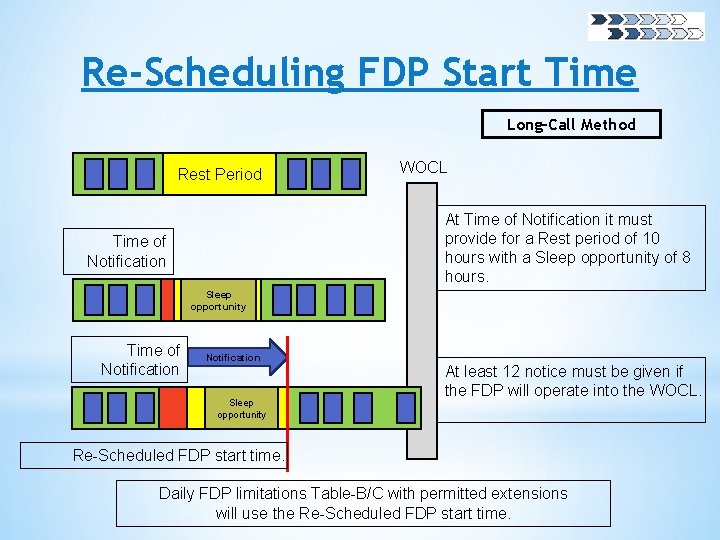 Re-Scheduling FDP Start Time Long–Call Method Rest Period WOCL At Time of Notification it