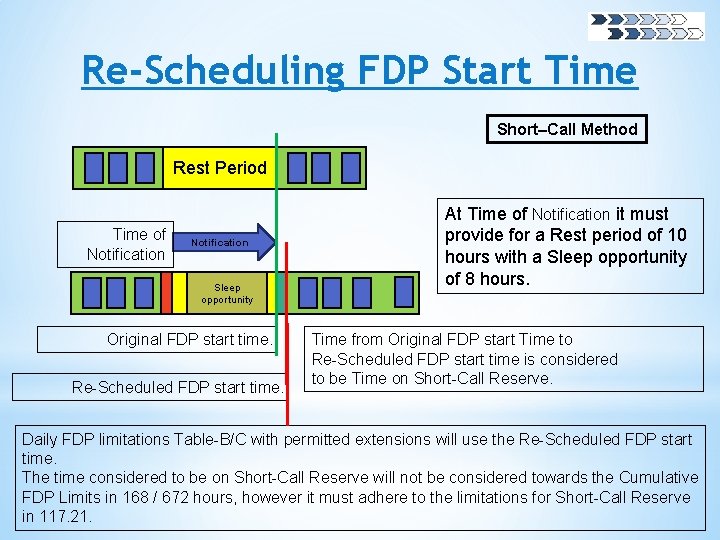 Re-Scheduling FDP Start Time Short–Call Method Rest Period Time of Notification Sleep opportunity Original