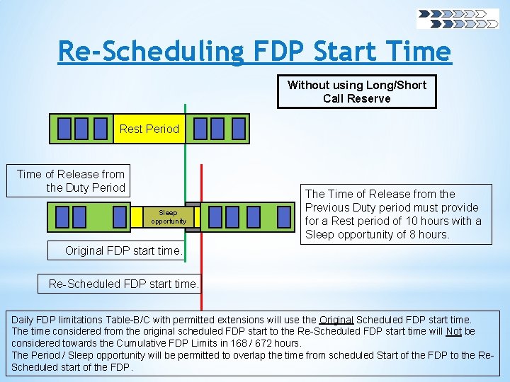 Re-Scheduling FDP Start Time Without using Long/Short Call Reserve Rest Period Time of Release