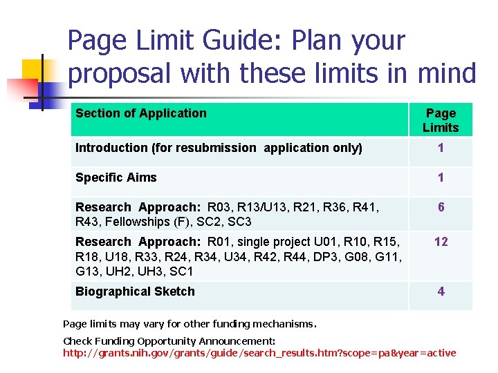 Page Limit Guide: Plan your proposal with these limits in mind Section of Application