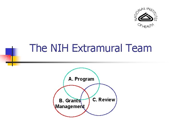 The NIH Extramural Team A. Program B. Grants Management C. Review 