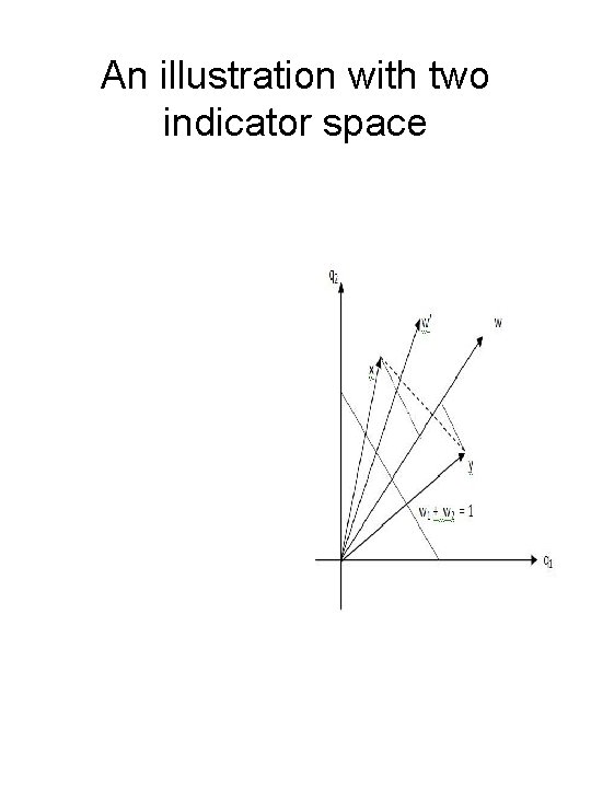 An illustration with two indicator space 