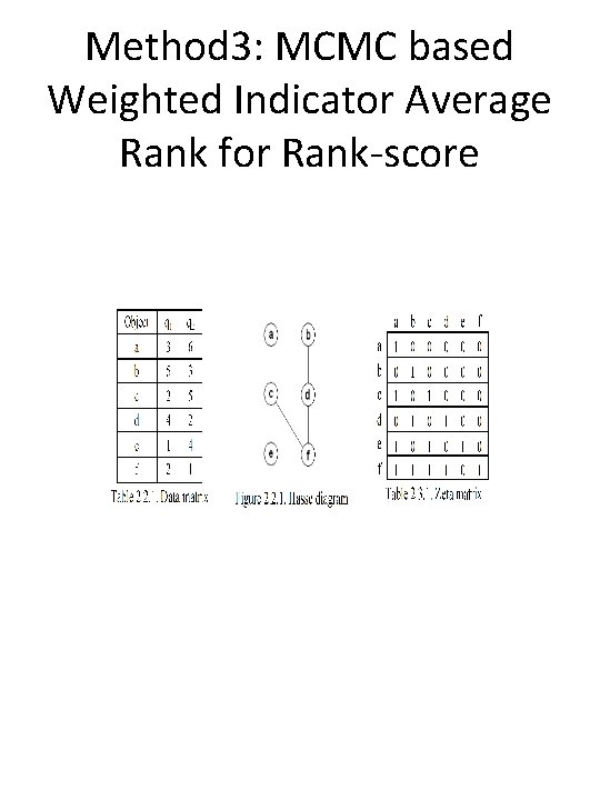 Method 3: MCMC based Weighted Indicator Average Rank for Rank-score 