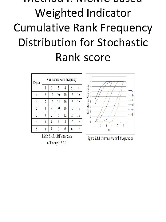 Method 4: MCMC based Weighted Indicator Cumulative Rank Frequency Distribution for Stochastic Rank-score 