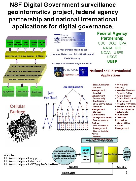 NSF Digital Government surveillance geoinformatics project, federal agency partnership and national international applications for