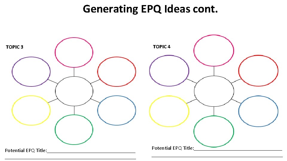 Generating EPQ Ideas cont. TOPIC 3 TOPIC 4 Potential EPQ Title: _________________________________________________ 
