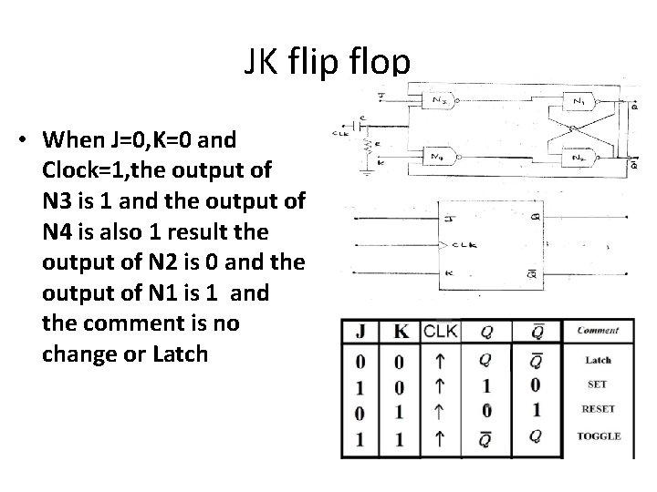 JK flip flop • When J=0, K=0 and Clock=1, the output of N 3