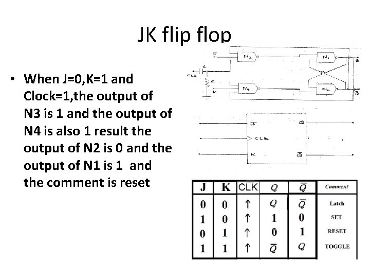 JK flip flop • When J=0, K=1 and Clock=1, the output of N 3
