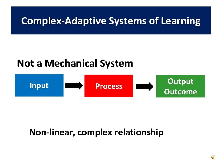 Complex-Adaptive Systems of Learning Not a Mechanical System Input Process Non-linear, complex relationship Output