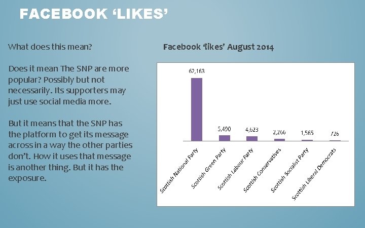 FACEBOOK ‘LIKES’ What does this mean? Does it mean The SNP are more popular?