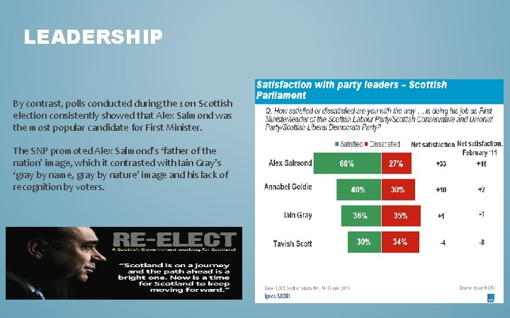 LEADERSHIP By contrast, polls conducted during the 2011 Scottish election consistently showed that Alex