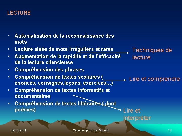 LECTURE • Automatisation de la reconnaissance des mots • Lecture aisée de mots irréguliers