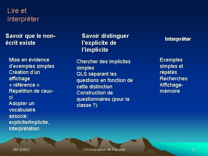 Lire et interpréter Savoir que le nonécrit existe Savoir distinguer l’explicite de l’implicite Mise