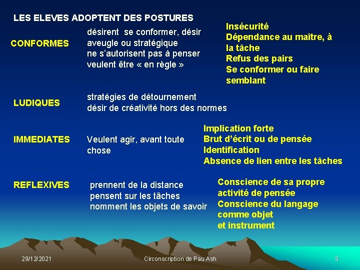 LES ELEVES ADOPTENT DES POSTURES CONFORMES LUDIQUES IMMEDIATES REFLEXIVES 29/12/2021 Insécurité Dépendance au maître,