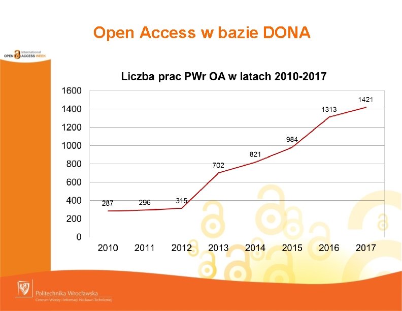 Open Access w bazie DONA 