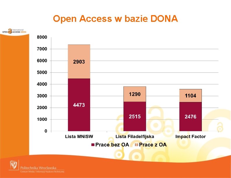Open Access w bazie DONA 