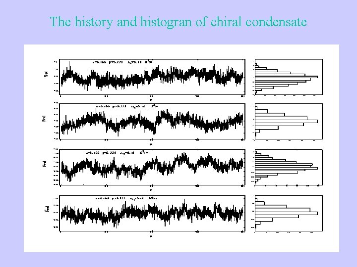 The history and histogran of chiral condensate  The history and histogran of chiral condensate