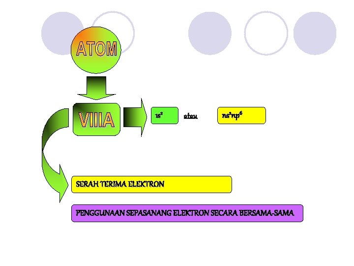 1 s 2 atau ns 2 np 6 SERAH TERIMA ELEKTRON PENGGUNAAN SEPASANANG ELEKTRON