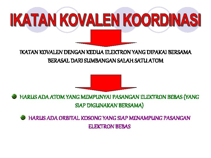 IKATAN KOVALEN DENGAN KEDUA ELEKTRON YANG DIPAKAI BERSAMA BERASAL DARI SUMBANGAN SALAH SATU ATOM