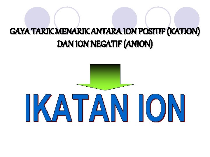 GAYA TARIK MENARIK ANTARA ION POSITIF (KATION) DAN ION NEGATIF (ANION) 