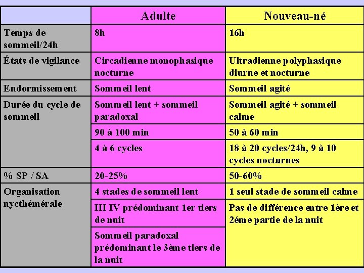 Mort Subite Du Nourrisson Et Troubles Du Sommeil